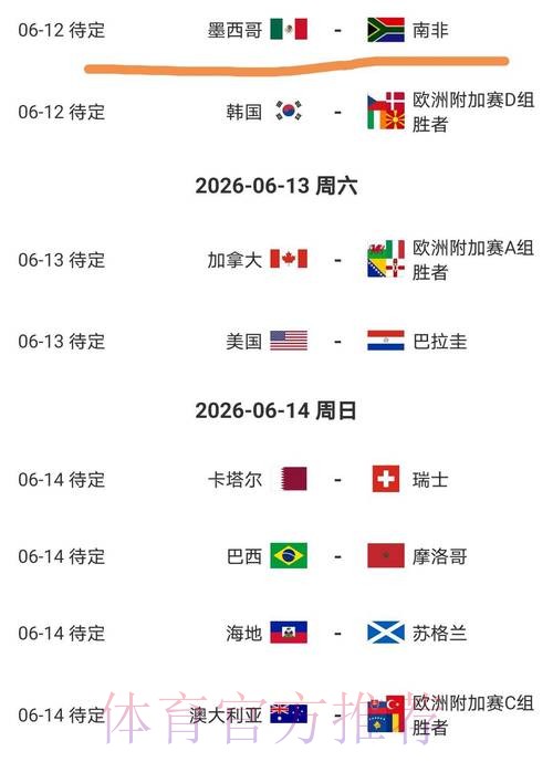 2026美加墨世界杯阵容分析规则