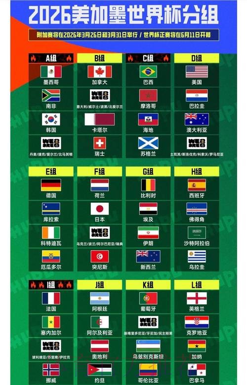 2026世界杯排名分析 2026世界杯排名分析