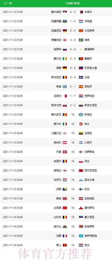 世界杯比分预测中国时间
