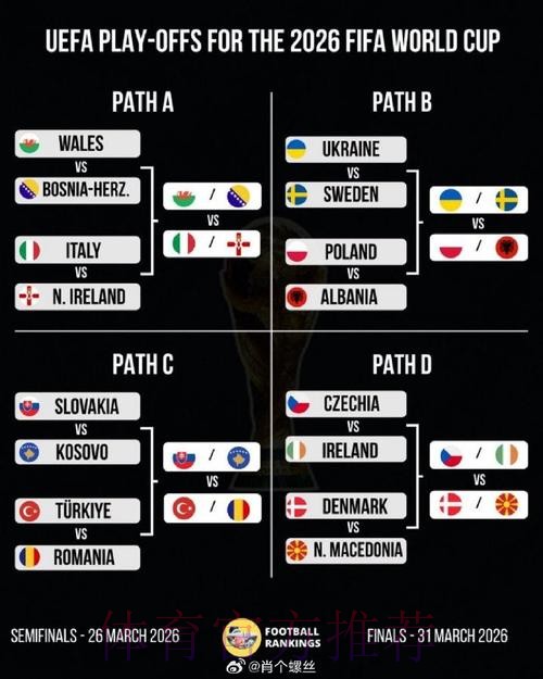 2026美加墨世界杯阵容分析准不准