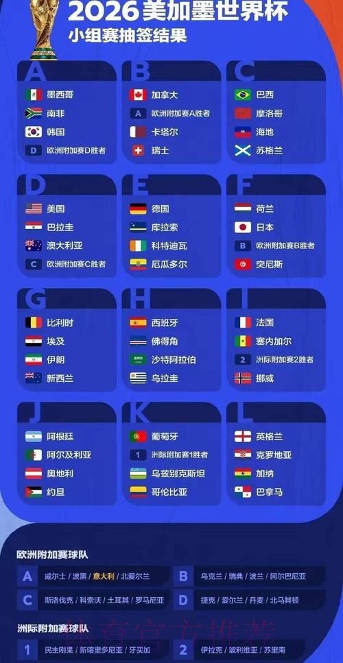 世界杯比赛结果推荐 世界杯比赛结果推荐